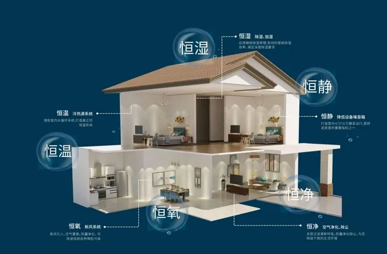 2020年我国智能家居出货量将达2.29亿台 市场规模将达1,705亿