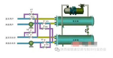 热泵展|暖通空调系统主机、风管、冷冻水、冷却水运维保养知识分享
