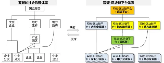 热泵展|热泵式供暖的必然及其使用价值和金融属性: 热泵系统就是一处”大数据宝藏”,智能时代的第一资本,既善心又善脑